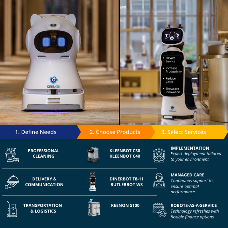 Service robots and their capabilities.